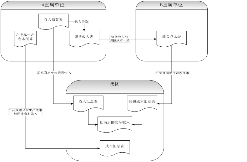 合并抵消1.jpg (1185×775)