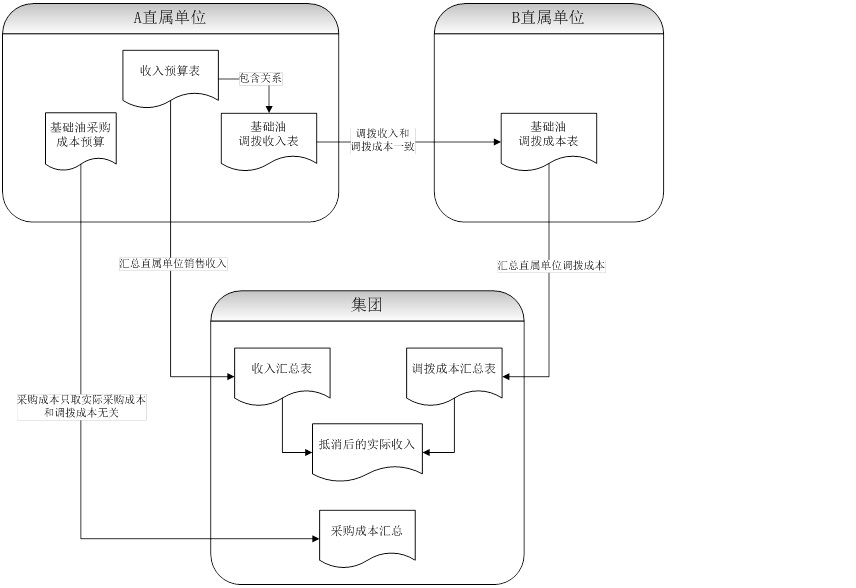 合并抵消2.jpg (1284×882)