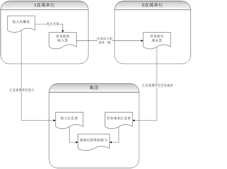 合并抵消4.jpg (1185×882)