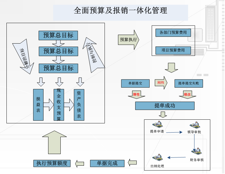 天宇系统架构2.png (734×567)