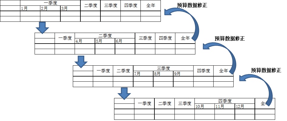 滚动预算2.jpg (1419×600)