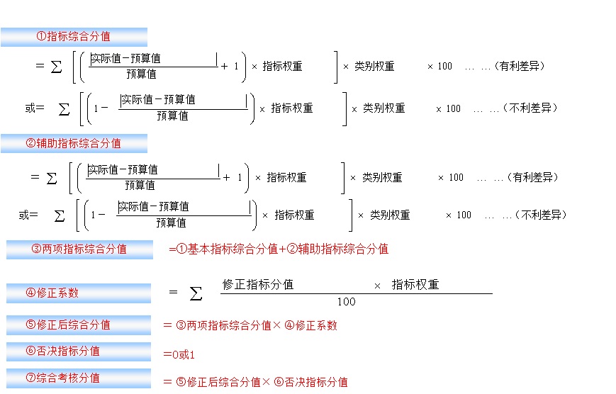 绩效管理2.jpg (1303×834)