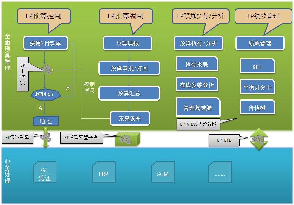 解决方案1.jpg (1461×1018)