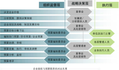 全面预算管理